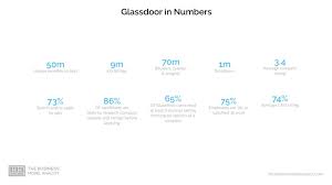 Glassdoor Business Model