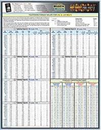 Amazon Com Specialty Products 70050 Torque Chart Automotive