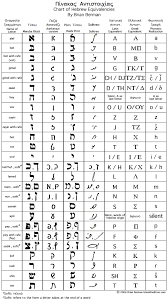 Ladinotype Ladino Chart