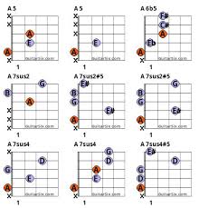 All Guitar Chords In Open Position