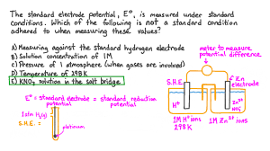 mering standard electrode potential