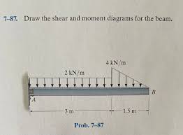 7 87 draw the shear and moment