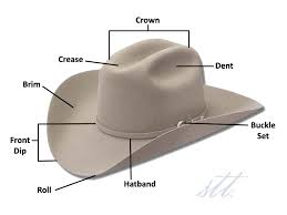 Help Hat Sizing And Info South Texas Tack