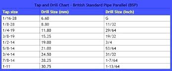 19 Drill Bit Size Indexhosting Co