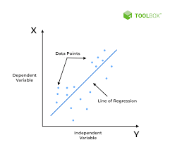 Linear Regression Types Equation