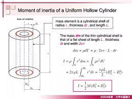 Moment Of Inertia Of A Uniform Hollow