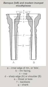 Five Myths About Mouthpieces Trumpet Journey