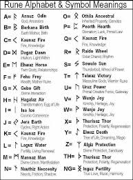 How To Use Rune Stones Wicca Daily