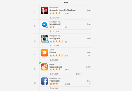 App Store Anomaly Investigating Apple Apps Behavior On The
