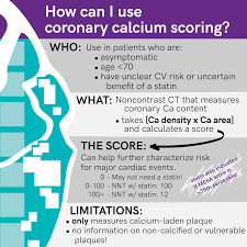 5 Pearls On Calcium Scores And Coronary Ctas Core Im Podcast