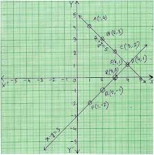 simultaneous equations graphically
