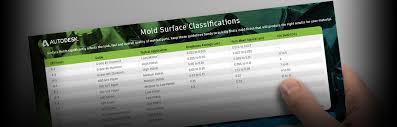 Mold Surface Classifications Spi Recommended Materials