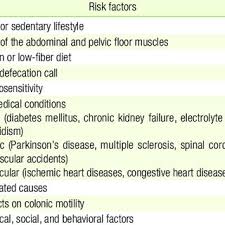 risk factors of chronic constipation in
