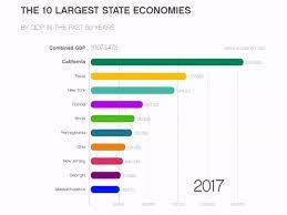 20 largest state economies by gdp