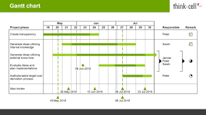 Personalize the spreadsheet calendars using the online excel a 2021 year calendar with running months, designed for quick and easy project planning. How To Create A Gantt Chart In Powerpoint Think Cell