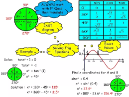 Ppt Solving Trig Equations Powerpoint
