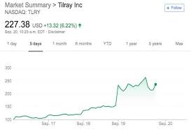 Nanaimos Tilray Pot Stock Continues Rising Firm Now Worth