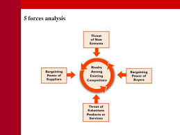 Zara Supply Chain Case Study TradeGecko Zara Supply Chain Flow Diagram