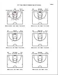 Court Basketball Shooting Chart Related Keywords