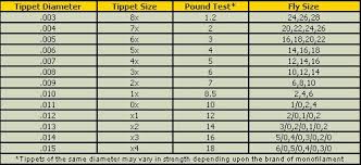 Paflyfish Bead Size Chart Forums Fly Tying