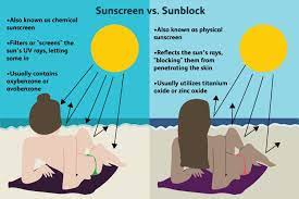 Sunscreen meaning, definition, what is sunscreen: The Difference Between Sunscreen And Sunblock