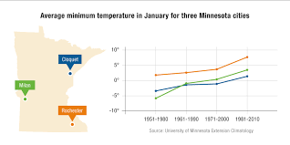 Climate Change In Minnesota 23 Signs Mpr News