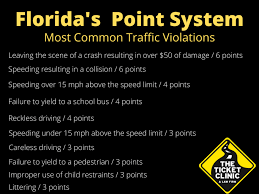 Offenses that add one point to your record are generally eliminated after 39 months, while others that add more points may last longer on the georgia: Florida S Point System In 2020 A Complete Guide The Ticket Clinic