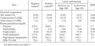 blood plasma parameters