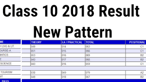 2019 result pattern cgpa or percene