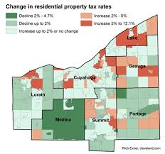 compare new property tax rates in