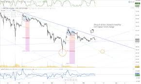 Bitcoin Chart Analysis Bitstamp Sub 400 Targets