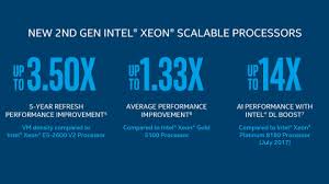 2nd Gen Intel Xeon Scalable Processors Brief