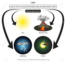 Light Infographic Diagram Showing How This Form Of Energy Stimulates