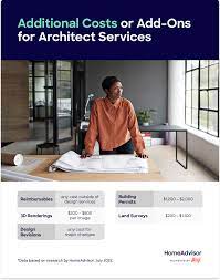 average cost to hire an architect