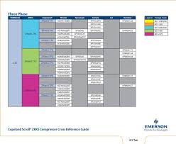 Copeland Scroll Zrk5 Compressor Cross Reference Guide Pdf