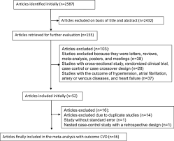 Sugar sweetened carbonated beverage consumption and childhood adolescent  besity  a case control study  PDF Download Available  Case Solutions com