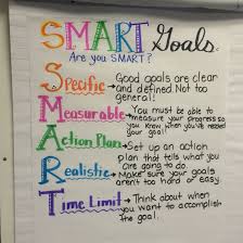 Smart Goals Anchor Chart Smart Goals Worksheet Smart