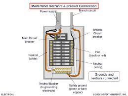 An extension cord also called an extension lead or power extender is a power supply expanding box. Why You Should Not Use Extension Cords On Electric Fireplaces Electricity Electrical Panel Electric Fireplace
