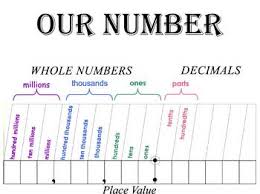 Whole And Decimal Number Chart