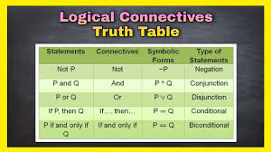 logical connectives truth table