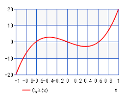 Gegenbauer Polynomial Chart Calculator High Accuracy