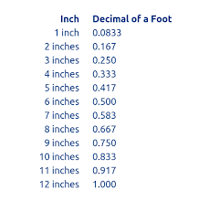 39 Unfolded Decimal Chart For Inches