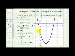 Ex 4 Graph A Quadratic Function In
