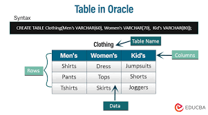 table in oracle how to create types