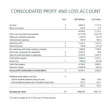 Profit And Loss Excel Profit Loss Account Excel Format Statement