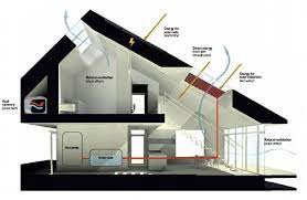 Energy Efficient House Design
