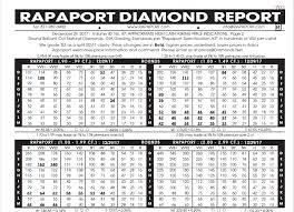 Rapaport Diamond Report Margarethaydon Com