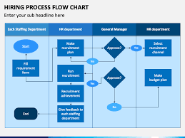 hiring process flow chart powerpoint