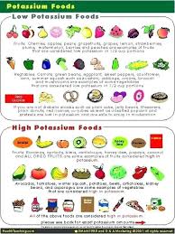 Sample Potassium Rich Foods Chart Low Potassium Food Chart Pdf