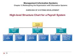 Building Information Systems Mis 205 Chapter Ppt Download